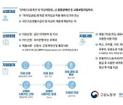 저소득 중증장애인 출·퇴근 비용 지원, 월 7만원으로 상향