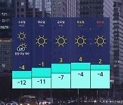 [날씨] 출근길 추위 절정…목요일까지 강추위 '쭉'