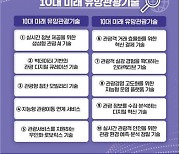 문광연, 생성형 관광 AI 기술 등 10대 미래 유망관광기술 제시