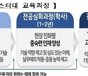 전문기술석사 양성…마이스터대 지원사업 성과토론회