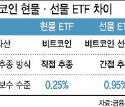 “선물 ETF는 가능”…거래 어떻게?