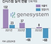 올해 영업흑자 전환 노리는 진시스템, 반전 카드는?