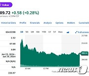 간만에 상승, 테슬라 실적 발표 앞두고 0.16%↑