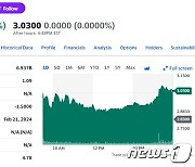 루시드 지난 분기 차량 인도 예상 상회, 주가 7% 급등