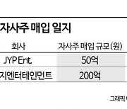 JYP 이어 양현석도 자사주 매입…엔터주 바닥 신호일까