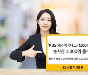 KB자산운용, ‘KBSTAR 미국나스닥100 ETF’ 순자산 3000억 돌파