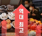 차례상 비용 역대 최고치…전통시장 28만원·대형마트 38만원