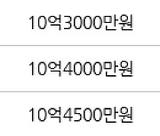 성남 서현동 분당시범삼성한신아파트 60㎡ 11억원에 거래