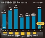 올레드가 적자행진 막았다… LGD, 7분기만에 흑자