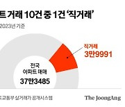 주택거래 11%가 직거래…중고장터앱에 아파트 매물도