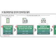 내일부터 청년희망적금→청년도약계좌 연계가입…“중도해지 해도 비과세”