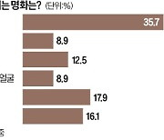 [오늘의 arte] 티켓 이벤트 : 5인조 현악 앙상블