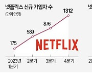 넷플릭스, 가입자 '깜짝' 급증…주가도 급등