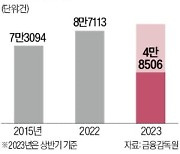 "민원 취하하면 30만원"…돈으로 입 막는 금융사들