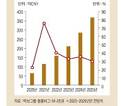 탁보그룹, 중국 휴머노이드 로봇 산업 육성 수혜주 [돈 되는 해외 주식]