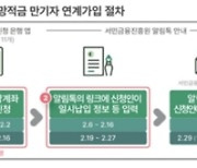 25일부터 청년희망적금→청년도약계좌 연계가입 신청