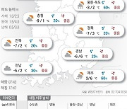 2024년 1월 25일 나흘째 매서운 추위…서울 영하 10도[오늘의 날씨]