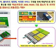 ETRI, HD급 영화 5편 1초 이내 전송 기술 개발