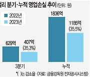 컬리, 9년만에 첫 월간 흑자… IPO 청신호 켜졌다