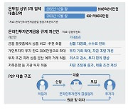 P2P로 SOC사업 투자, 3천만원까지 확대