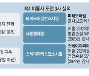 제4이통 주파수 경매…이번엔 성공할까