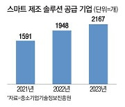 쇳물 온도 유지하고, 고장난 곳 찾고 …"AI가 장인이네"