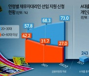 “못 갚으면 주변에 공개” 청년 옥죄는 SNS 사채업자들 [미래를 저당잡힌 청년들 <상>]