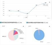 [김태열의 생생건강S펜]  "모든 것이 얼었다! 체감기온 영하 20도 북극한파, … 고령층 빙판길 낙상 주의할 점은?"