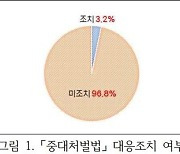 "안전관리자 못 구해요"…중대재해처벌법 확대에 영세건설사 '발 동동'