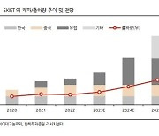 한화투자證 "SK아이이테크놀로지, 4분기 컨센서스 상회 전망"