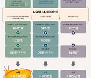 '청년희망적금→청년도약계좌' 내일부터 환승 신청 받는다