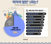 2030 직장인, 출퇴근 스트레스 해법은 ‘자율출퇴근제’