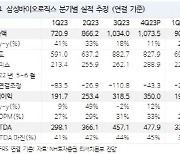 삼성바이오로직스, 산업 회복 기대감에 박스권 탈출 가능성-NH