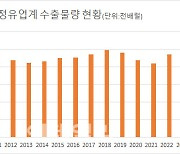 작년 정유사 70개국에 4.6억배럴 수출...수출국 2년연속 증가