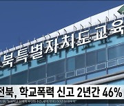 전북, 학교폭력 신고 2년간 46% 늘어