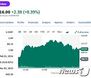 엔비디아 2.5% 급등, 600 달러 돌파…또 사상 최고