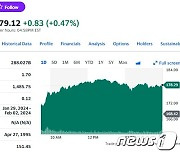 "제2의 엔비디아 AMD 향후 주가 4배 급등할 것"(상보)