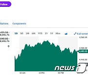 엔비디아 2.5%-AMD 6% 급등, 필라델피아반도체지수 1.54%↑