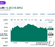 페북 모회사 메타 1.43% 상승, 시총 1조 달러 돌파