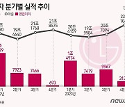 [그래픽] LG전자 분기별 실적 추이