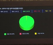 문화재청, '국가유산청'으로 명칭 변경...국회 본회의 통과