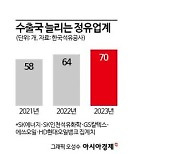 정유업계, 2년새 수출국 58개→70개로…"中감소 대응"