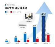 메타약품, 2023년 매출 206억원 ‘역대 최대’… “2025년 IPO 추진”