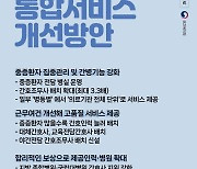 간호·간병 통합서비스 3월부터 강화, 간호조무사 최대 3.3배 확대