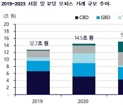 [fn마켓워치]서울·분당 상업용 오피스 8.5兆 거래