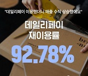 "데일리페이 '선정산 서비스' 이용하고 매출 1618% 수직상승했어요"