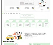 강북구, 부동산 세금정보 종합포털 서비스 제공…“구민이 직접 세금 계산 가능”