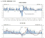 작년 한국 경제 1.4% 성장… 수출 회복해 4분기 0.6%↑(상보)