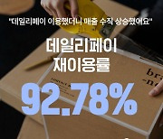 데일리펀딩 선 정산 서비스 재이용률 93%