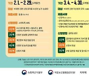 여주시, 2024년 공익직불금 신청·접수 시작